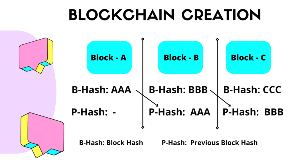 Latest IEEE Blockchain Project for CSE